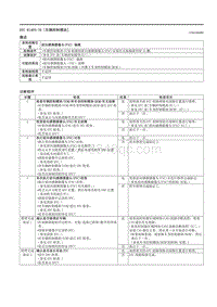 2021马自达3昂克赛拉-DTC B14F0-76（车辆控制模块）