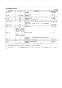 2021马自达3昂克赛拉-快照数据表（车辆控制模块）