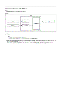 2021马自达3昂克赛拉-机油保养监控器（SKYACTIV-G（不带气缸停用（E）））