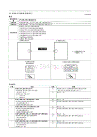 2021马自达3昂克赛拉-DTC B1086-87（仪表板-供电单元）