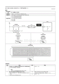 2021马自达3昂克赛拉-DTC P2091-00（PCM SKYACTIV-G（不带气缸停用） ）