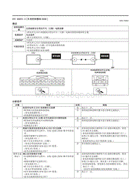 2021马自达3昂克赛拉-DTC B0055-11（车身控制模块 BCM ）