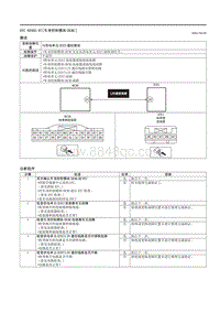 2021马自达3昂克赛拉-DTC B2002-87（车身控制模块 BCM ）