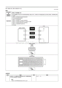 2021马自达3昂克赛拉-DTC P0453-00 （PCM SKYACTIV-G ）