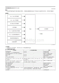 2021马自达3昂克赛拉-空调切断控制（SKYACTIV-X 2.0）