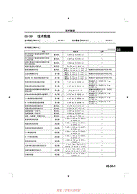 2014马自达3昂克赛拉-05-50 技术数据