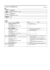 2021马自达3昂克赛拉-DTC B2003-55（车身控制模块 BCM ）