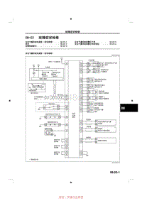 2014马自达3昂克赛拉-08-03 故障症状检修