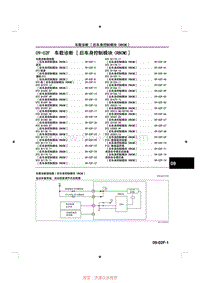 2014马自达3昂克赛拉-09-02F 车载诊断-后车身控制模块