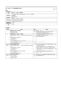 2021马自达3昂克赛拉-DTC B14B2-14 （车身控制模块 BCM ）