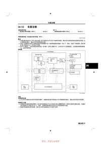 2014马自达3昂克赛拉-06-02 车载诊断