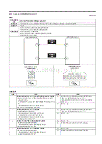 2021马自达3昂克赛拉-DTC B1A11-2B（音响控制单元 ACU ）