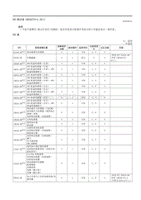 2021马自达3昂克赛拉-DTC表（PCM SKYACTIV-G E ）