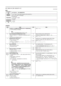 2021马自达3昂克赛拉-DTC P05C0-00 （PCM SKYACTIV-G ）