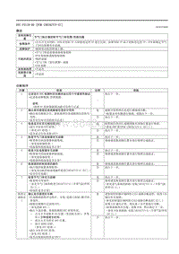 2021马自达3昂克赛拉-DTC P2119-00 （PCM SKYACTIV-G ）