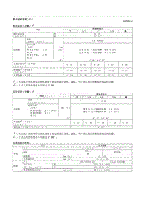 2021马自达3昂克赛拉-06-技术数据