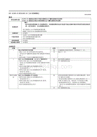 2021马自达3昂克赛拉-DTC B10FD-55或B10FE-55（SAS控制模块）