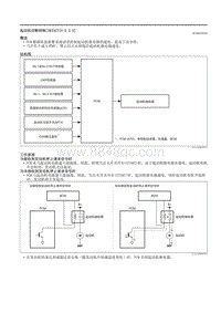 2021马自达3昂克赛拉-起动机切断控制（SKYACTIV-X 2.0）