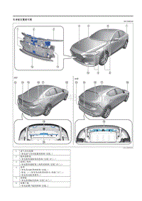 2021马自达3昂克赛拉-车身板位置索引图