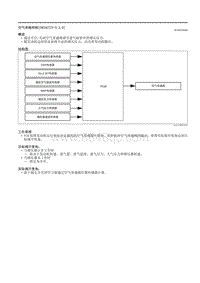 2021马自达3昂克赛拉-空气旁路控制（SKYACTIV-X 2.0）