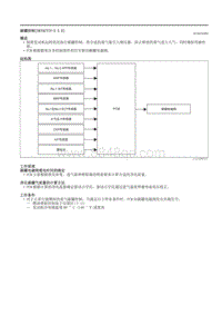 2021马自达3昂克赛拉-碳罐控制（SKYACTIV-X 2.0）