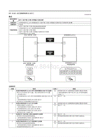 2021马自达3昂克赛拉-DTC B1A01-2B（音响控制单元 ACU ）