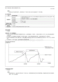 2021马自达3昂克赛拉-DTC P1200-00 （PCM SKYACTIV-G ）