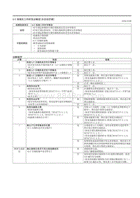 2021马自达3昂克赛拉-04-症状故障检修（全自动空调）