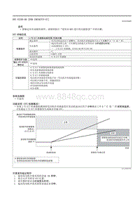 2021马自达3昂克赛拉-DTC P2183-00 （PCM SKYACTIV-G ）