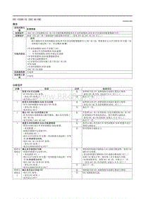 2021马自达3昂克赛拉-DTC U2300-52（DSC HU-CM）