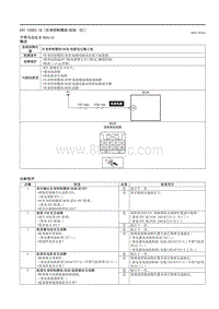 2021马自达3昂克赛拉-DTC U3003-16 （车身控制模块 BCM E ）