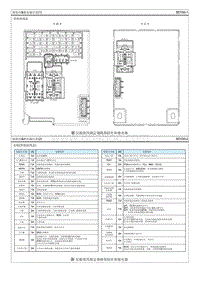 2019北京现代iX35 G2.0电路图-保险丝 继电器信息