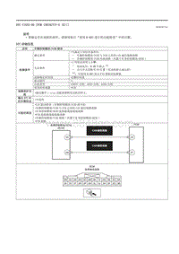 2021马自达3昂克赛拉-DTC U1032-00 （PCM SKYACTIV-G E ）