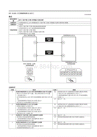 2021马自达3昂克赛拉-DTC B1A09-13（音响控制单元 ACU ）