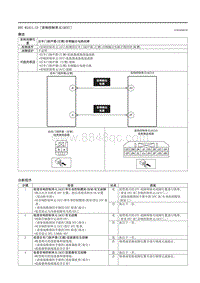 2021马自达3昂克赛拉-DTC B1A11-13（音响控制单元 ACU ）