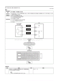 2021马自达3昂克赛拉-DTC P2123-00 （PCM SKYACTIV-G ）