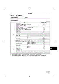 2015马自达3昂克赛拉-09车身 附件-09-50技术数据