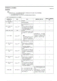 2021马自达3昂克赛拉-快照数据表（SAS控制模块）