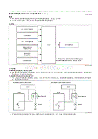 2021马自达3昂克赛拉-起动机切断控制（SKYACTIV-G（不带气缸停用（E）））