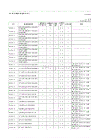 2021马自达3昂克赛拉-DTC表（仪表板-供电单元 E ）