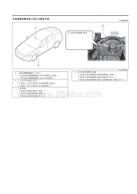 2021马自达3昂克赛拉-车道偏离报警系统 LDWS 位置索引图