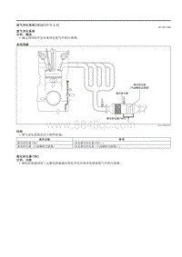 2021马自达3昂克赛拉-01.15-排放系统（SKYACTIV-X 2.0）