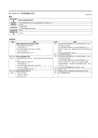 2021马自达3昂克赛拉-DTC U0323-82 （车身控制模块 BCM ）