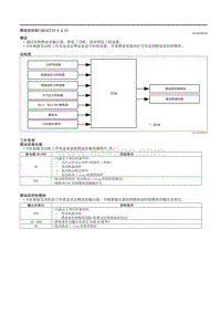 2021马自达3昂克赛拉-燃油泵控制（SKYACTIV-X 2.0）