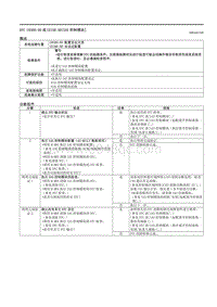 2021马自达3昂克赛拉-DTC U0300-00或U2100-00（SAS控制模块）