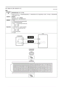 2021马自达3昂克赛拉-DTC P0204-00 （PCM SKYACTIV-G ）