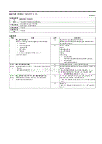 2021马自达3昂克赛拉-振动问题（发动机）（SKYACTIV-G E ）