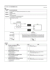 2021马自达3昂克赛拉-DTC P0615-16（车身控制模块 BCM ）