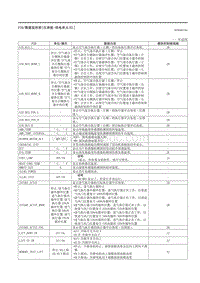 2021马自达3昂克赛拉-PID-数据监控表（仪表板-供电单元 E ）