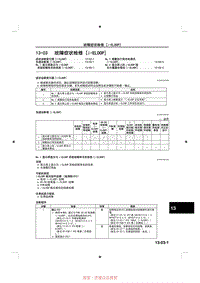 2014马自达3昂克赛拉-13-03 故障症状检修